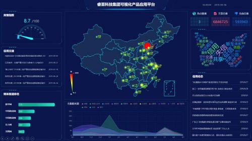 數字浪潮中的可視化賦能 睿至科技集團如何以軟件技術提升運營效率驅動行業發展