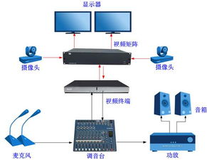 湖南省糧食局智能糧食管理系統(tǒng)工程硬件及集成項目公開招標更正公告