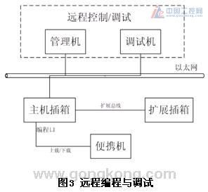 MB系列智能PLC在水電廠監(jiān)控系統(tǒng)中的應(yīng)用方案——構(gòu)建智能控制系統(tǒng)集成新范式