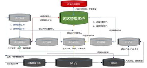 航嘉電子 構(gòu)建全流程透明數(shù)字化車間，以智能控制系統(tǒng)集成驅(qū)動(dòng)智造未來(lái)