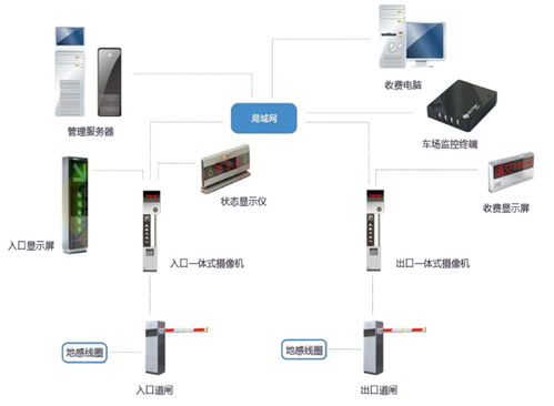 馳安科技分享 智能停車場車牌識別系統(tǒng)的基本功能及特點(diǎn)與智能控制系統(tǒng)集成